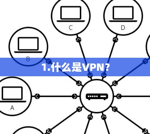 1.什么是VPN？